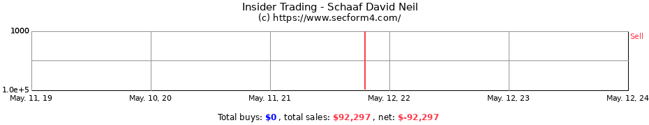 Insider Trading Transactions for Schaaf David Neil