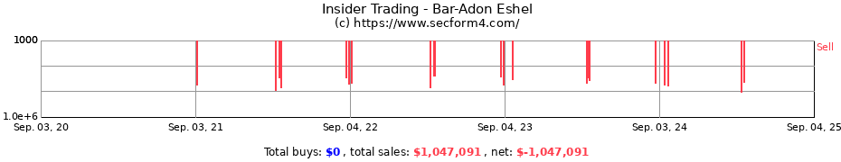 Insider Trading Transactions for Bar-Adon Eshel