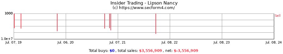 Insider Trading Transactions for Lipson Nancy