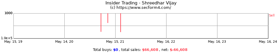 Insider Trading Transactions for Shreedhar Vijay
