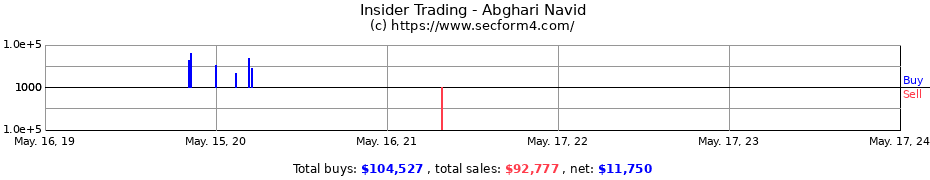 Insider Trading Transactions for Abghari Navid
