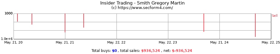 Insider Trading Transactions for Smith Gregory Martin