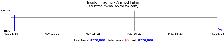 Insider Trading Transactions for Ahmed Fahim