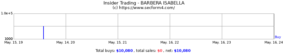 Insider Trading Transactions for BARBERA ISABELLA