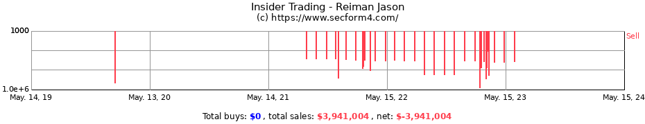 Insider Trading Transactions for Reiman Jason