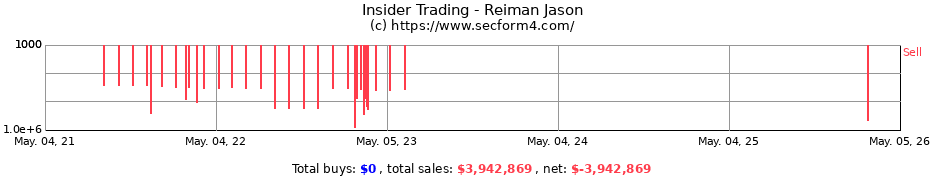 Insider Trading Transactions for Reiman Jason