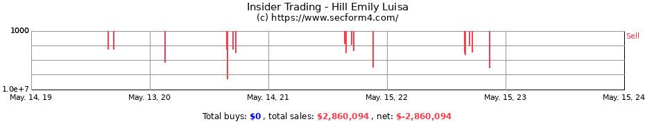 Insider Trading Transactions for Hill Emily Luisa