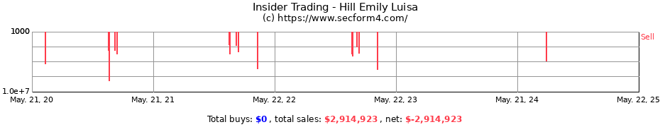 Insider Trading Transactions for Hill Emily Luisa