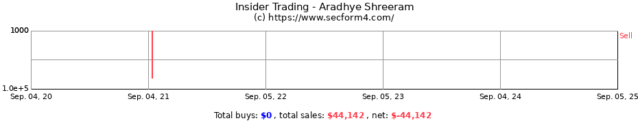 Insider Trading Transactions for Aradhye Shreeram