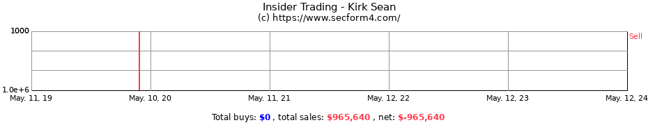 Insider Trading Transactions for Kirk Sean