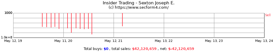 Insider Trading Transactions for Sexton Joseph E.