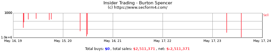 Insider Trading Transactions for Burton Spencer