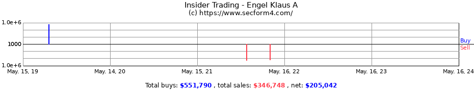 Insider Trading Transactions for Engel Klaus A