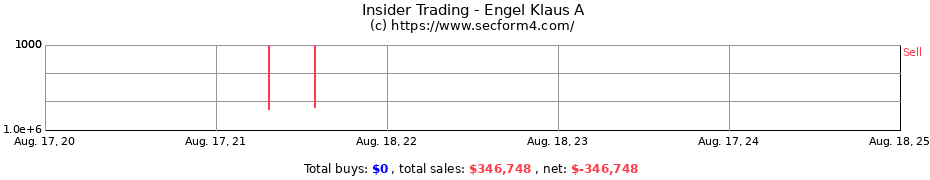 Insider Trading Transactions for Engel Klaus A