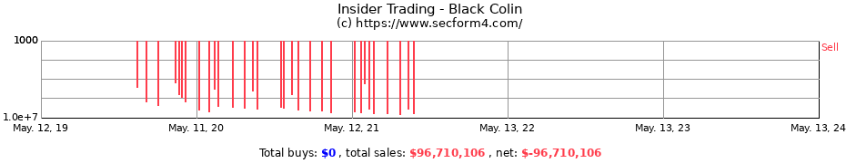 Insider Trading Transactions for Black Colin