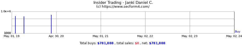 Insider Trading Transactions for Janki Daniel C.