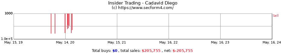 Insider Trading Transactions for Cadavid Diego