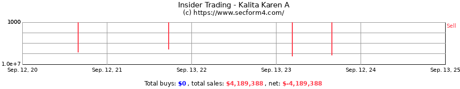 Insider Trading Transactions for Kalita Karen A