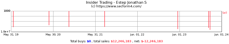 Insider Trading Transactions for Estep Jonathan S