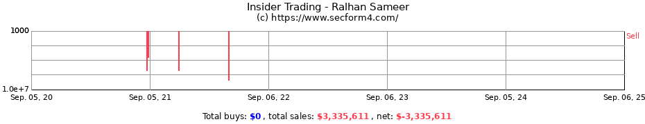 Insider Trading Transactions for Ralhan Sameer