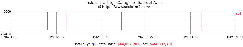 Insider Trading Transactions for Calagione Samuel A. III