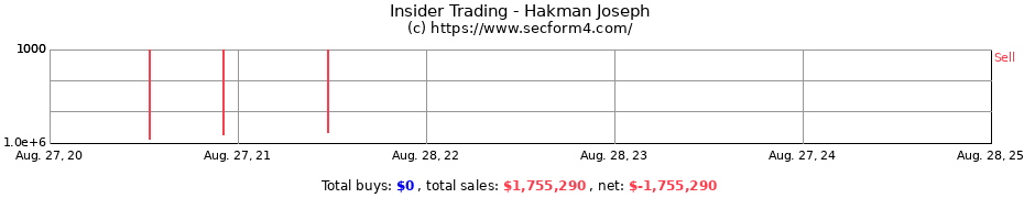 Insider Trading Transactions for Hakman Joseph