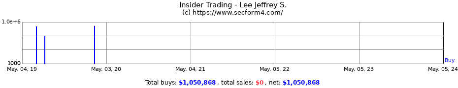 Insider Trading Transactions for Lee Jeffrey S.