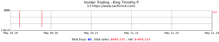 Insider Trading Transactions for King Timothy P