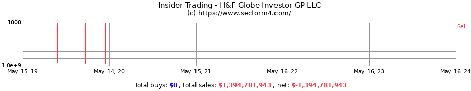 Insider Trading Transactions for H&F Globe Investor GP LLC