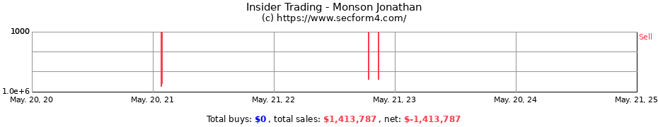 Insider Trading Transactions for Monson Jonathan