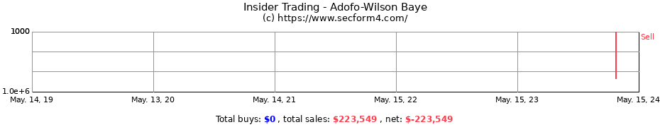 Insider Trading Transactions for Adofo-Wilson Baye