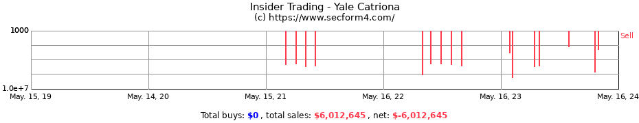 Insider Trading Transactions for Yale Catriona