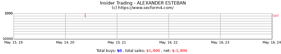 Insider Trading Transactions for ALEXANDER ESTEBAN