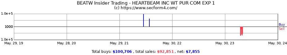 Insider Trading Transactions for HeartBeam Inc.