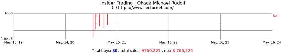 Insider Trading Transactions for Okada Michael Rudolf