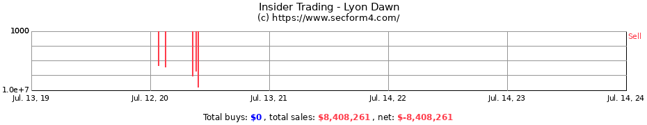 Insider Trading Transactions for Lyon Dawn