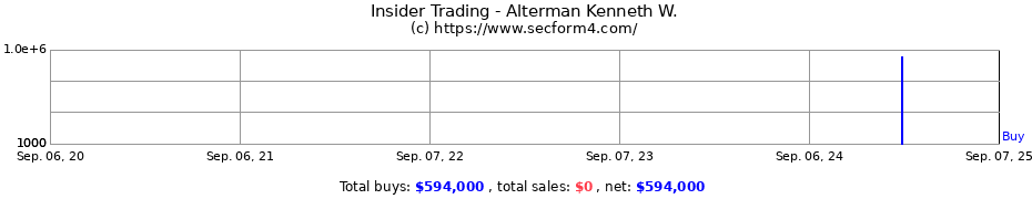 Insider Trading Transactions for Alterman Kenneth W.