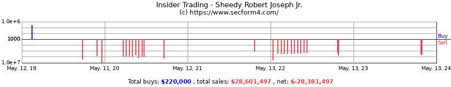 Insider Trading Transactions for Sheedy Robert Joseph Jr.