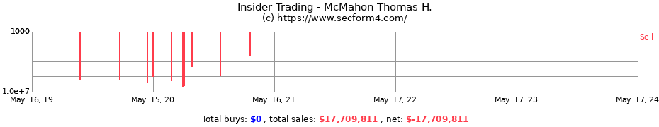 Insider Trading Transactions for McMahon Thomas H.