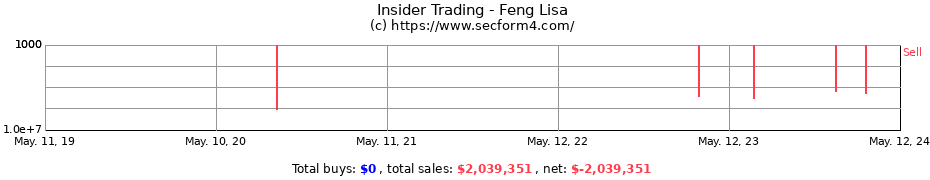 Insider Trading Transactions for Feng Lisa
