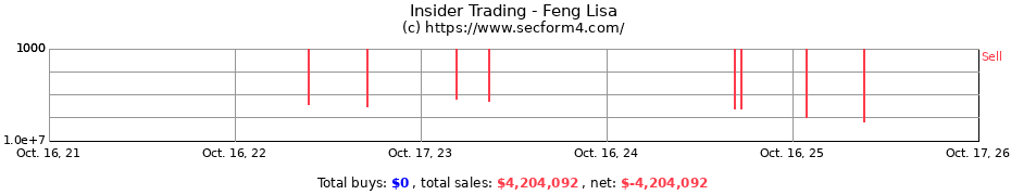 Insider Trading Transactions for Feng Lisa