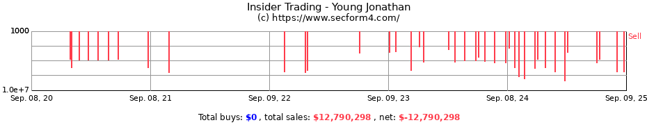 Insider Trading Transactions for Young Jonathan