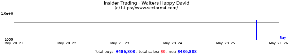 Insider Trading Transactions for Walters Happy David