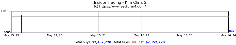 Insider Trading Transactions for Kim Chris S