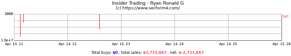 Insider Trading Transactions for Ryan Ronald G
