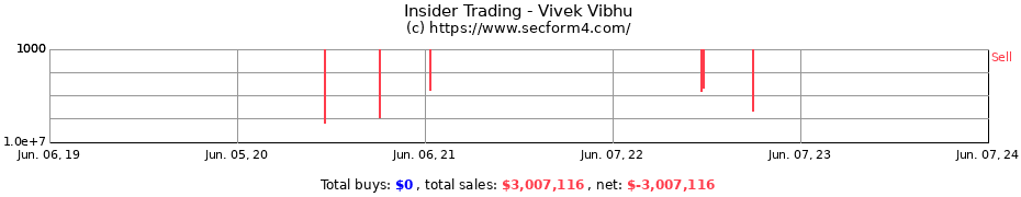 Insider Trading Transactions for Vivek Vibhu