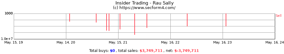 Insider Trading Transactions for Rau Sally