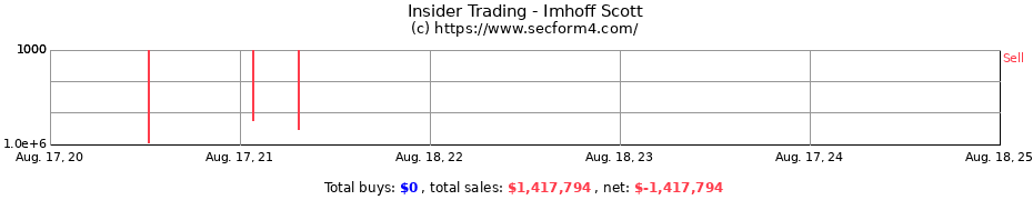 Insider Trading Transactions for Imhoff Scott