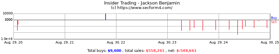 Insider Trading Transactions for Jackson Benjamin