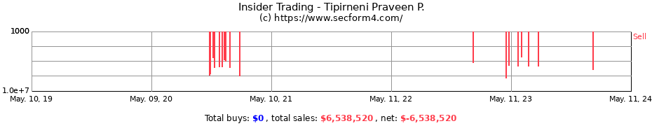 Insider Trading Transactions for Tipirneni Praveen P.